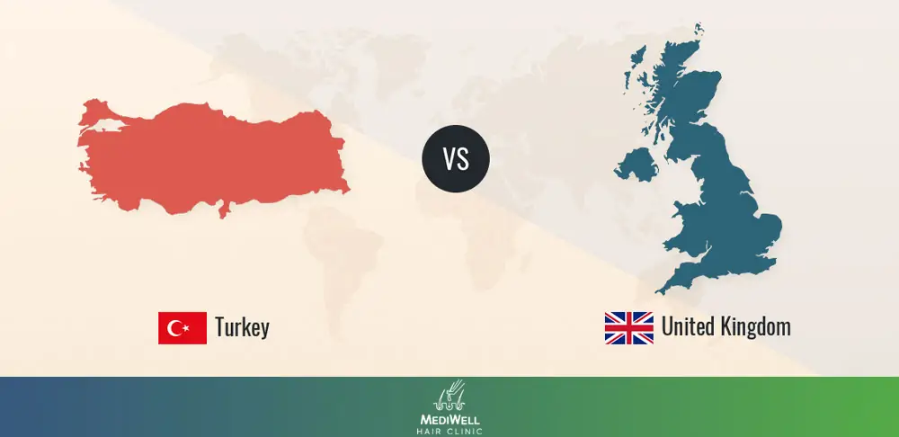 UK vs Turkey Hair Transplant Which is Better